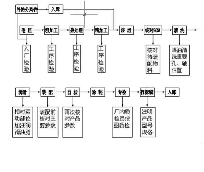 車(chē)輪組