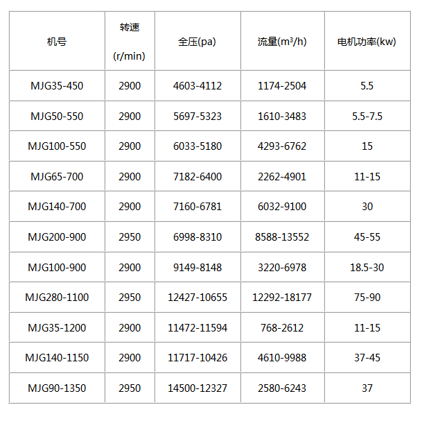 5cbed4e1576e2.png blob.png